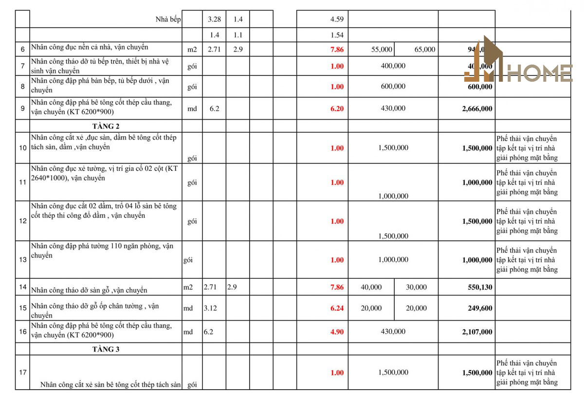 Cách tính toán chi phí sửa chữa nhà cấp 4