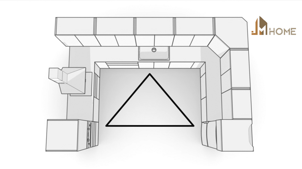 Nguyên tắc "tam giác làm việc" trong không gian bếp 