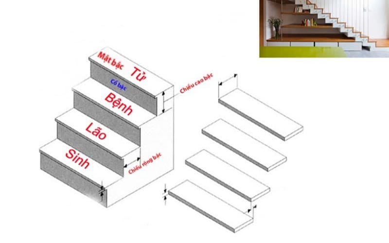 Ý nghĩa của bậc tam cấp là gì?