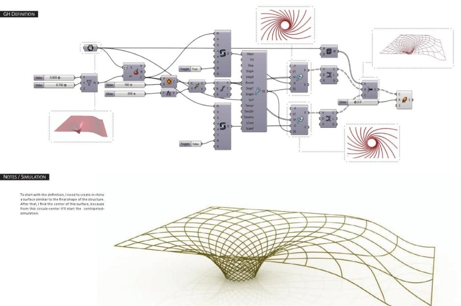  Parametric Design là gì?