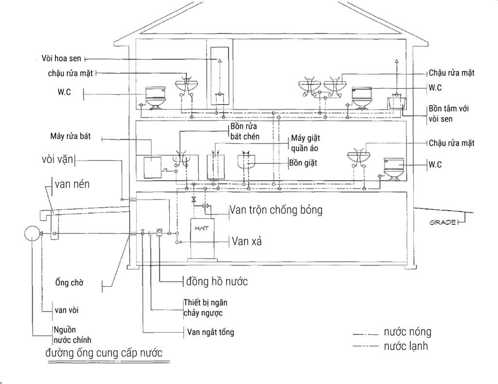 Bản vẽ xây dựng là gì? Tìm hiểu về các loại bản vẽ cơ bản 14 Đọc bản vẽ điện, nước chuẩn nhất hiện nay