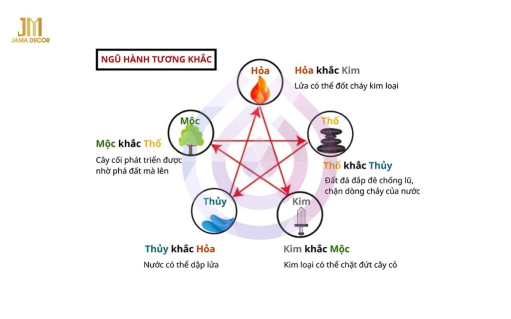 5 cách đặt giường ngủ hợp phong thủy và các điều cấm kỵ 32 Kê giường ngủ theo bản mệnh ngũ hành tương khắc