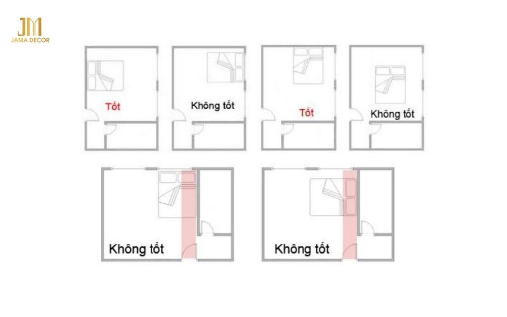 5 cách đặt giường ngủ hợp phong thủy và các điều cấm kỵ 35 Các vị trí nên và không nên bố trí giường ngủ theo phong thủy