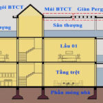 Chi phí cho bản thiết kế có thể chênh lệch tuỳ vào quy mô công trình