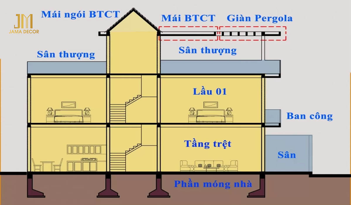 Chi phí cho bản thiết kế có thể chênh lệch tuỳ vào quy mô công trình