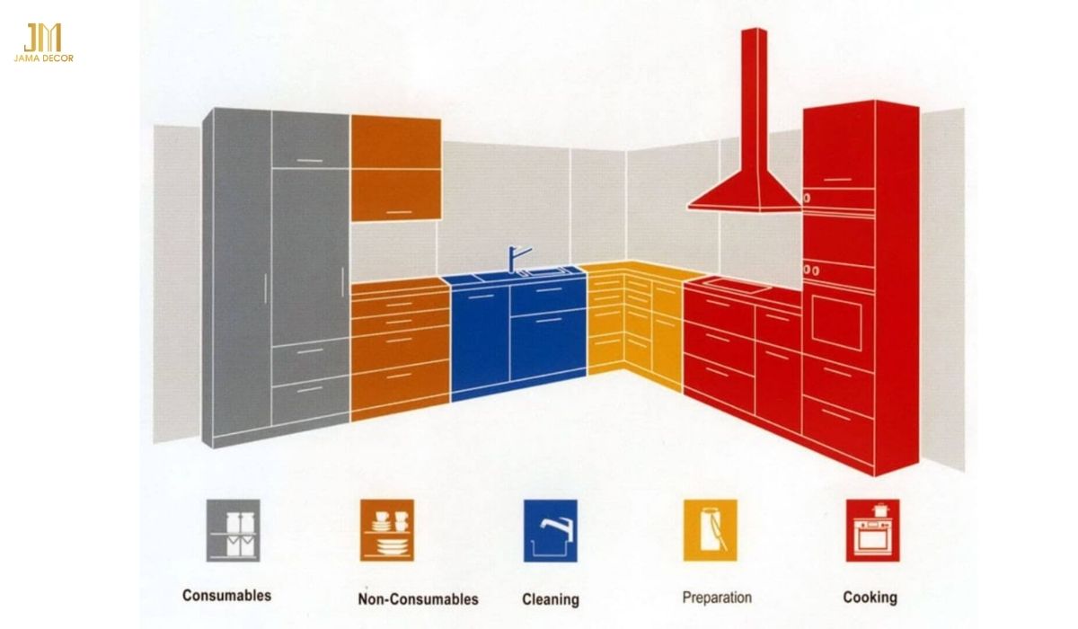 Tam giác bếp là một nguyên tắc thiết kế nội thất bếp quan trọng, giúp tăng tính tiện nghi, an toàn và thẩm mỹ cho căn bếp