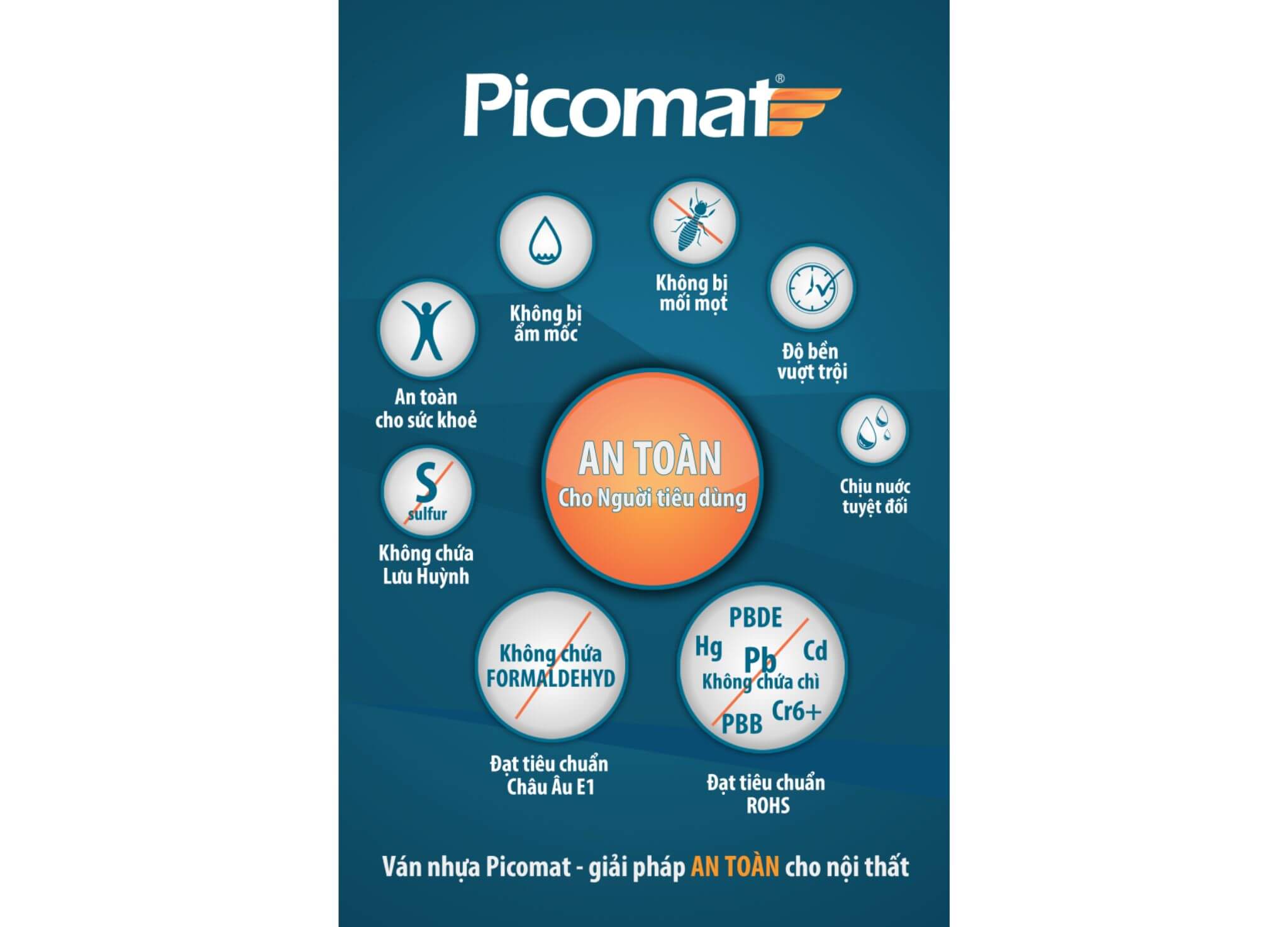 Gỗ nhựa Picomat là gì? Ứng dụng của tấm gỗ nhựa PVC trong nội thất 17 đặc tính vật liệu nhựa picomat
