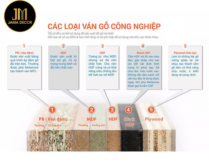 Gỗ công nghiệp là gì?