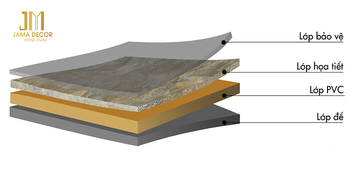 Cấu tạo tấm PVC vân đá