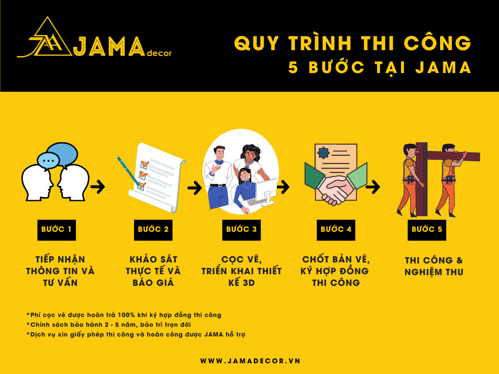 Quy trình thiết kế thi công nội thất tiêu chuẩn 1 5 BƯỚC THI CÔNG NỘI THẤT ĐỂ TẠO RA NGÔI NHÀ MƠ ƯỚC CHO BẠN