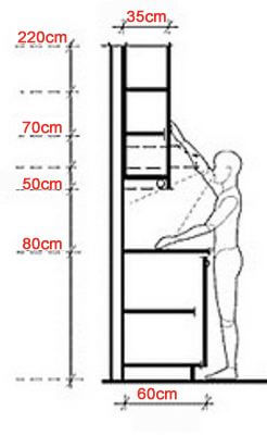 Kinh nghiệm thi công bếp p1: Lựa chọn Kích thước bếp chuẩn 5 Kích thước bếp phải phù hợp với vóc dáng người sử dụng