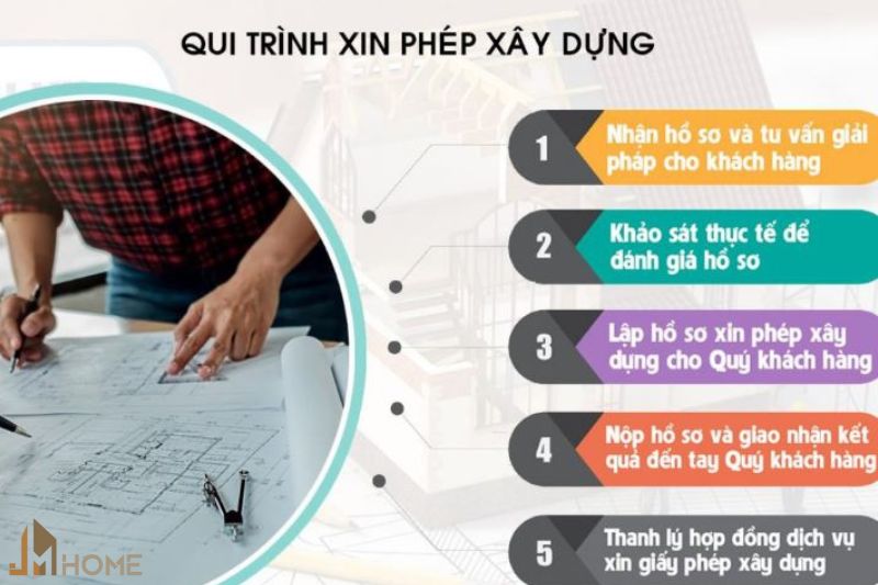 Tại sao thuê công ty xin giấy phép xây dựng thay vì tự làm thủ tục? 5 Lợi ích khi thuê công ty dịch vụ xin giấy phép xây dựng